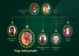 yogi adityanath oath इस दौरान उनका संघ की शाखाओं में जाना शुरू हो गया